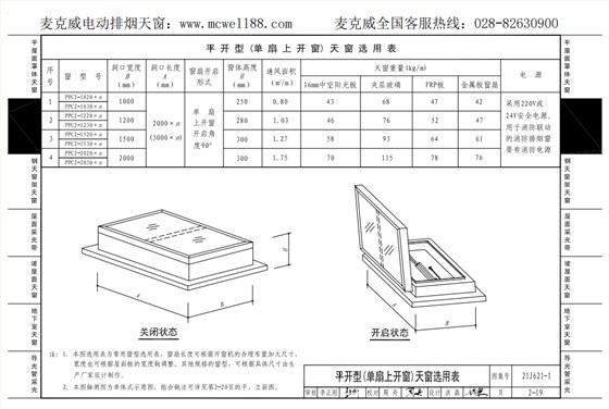 平開型(單扇上開窗)天窗