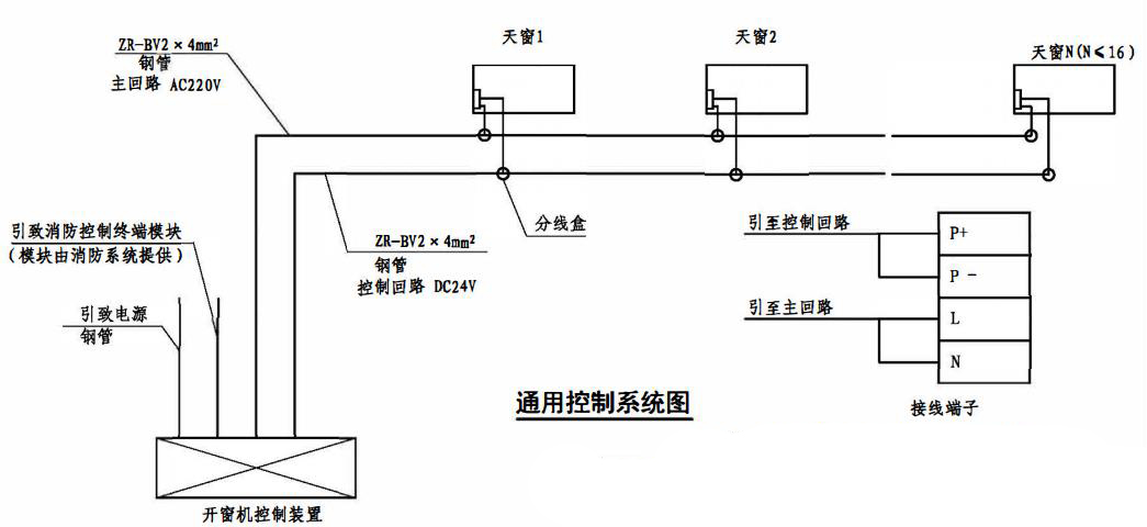 通用控制系統(tǒng)布置圖