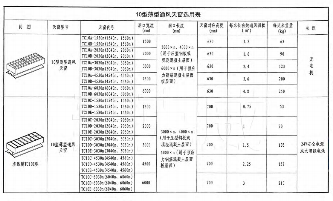 18j621-3圖集10a薄型天窗選型表